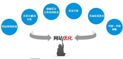 做網(wǎng)站推廣需要注意什么？